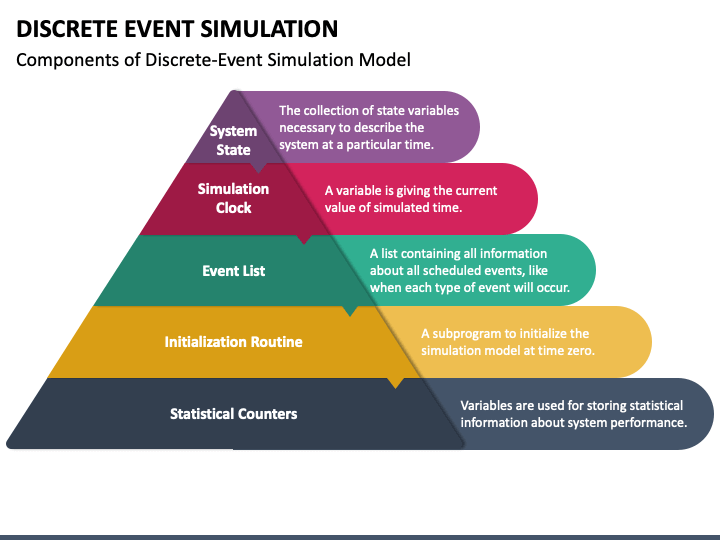 CDS Simulation